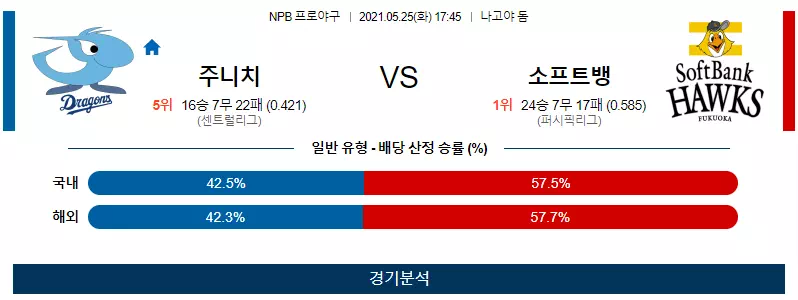 주니치 소프트뱅크 스포츠 분석