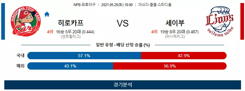 히로시마 세이부 분석