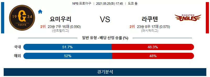 요미우리 라쿠텐 스포츠 분석