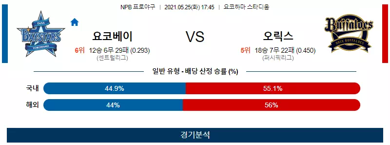 요코하마 오릭스 스포츠 분석